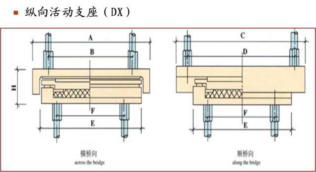 关于桥梁支座类型、构造及计算,你需要全面了解一下~ - 知乎