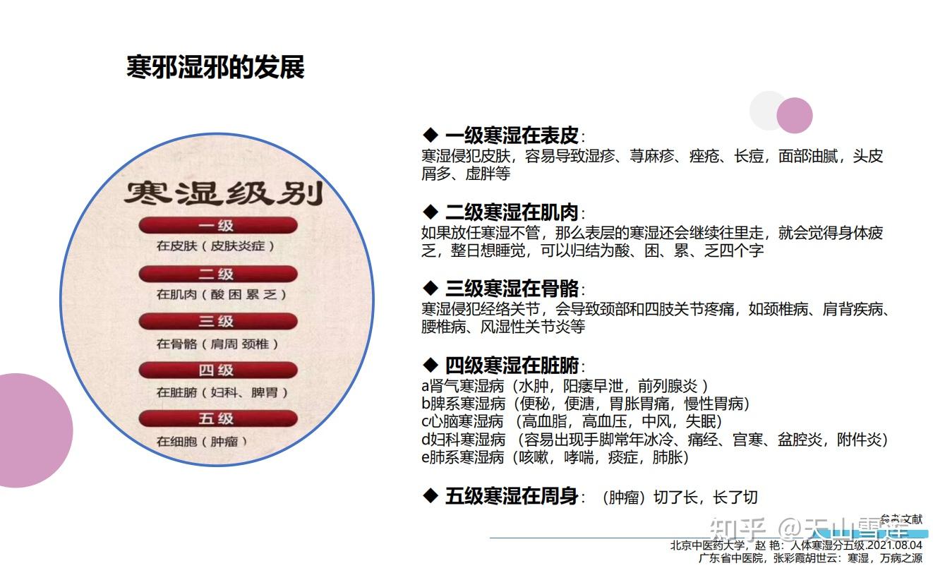 如何改善湿寒体质？ - 知乎