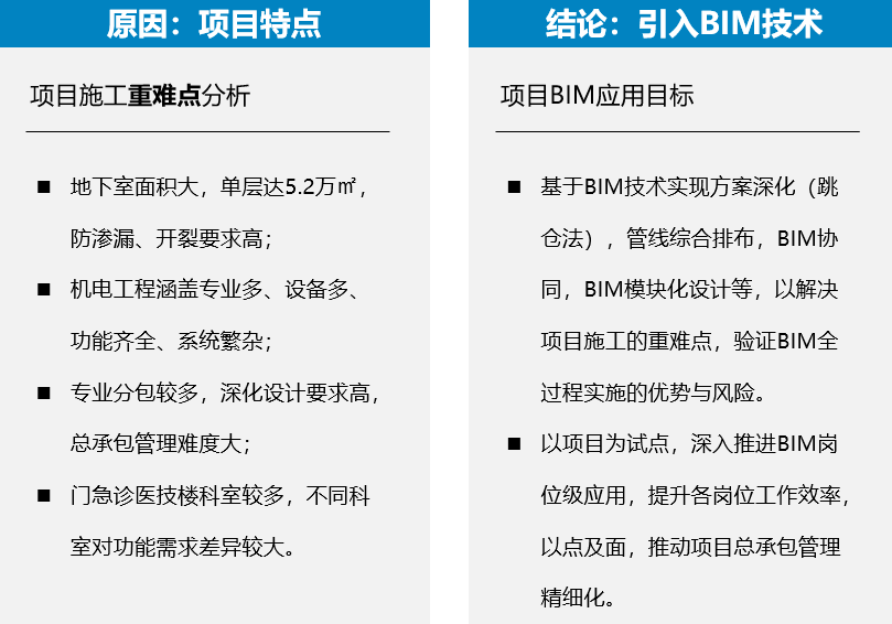 【BIM案例】某市三级甲等医院项目BIM技术落地应用(附原始实施文件及模型) - 知乎