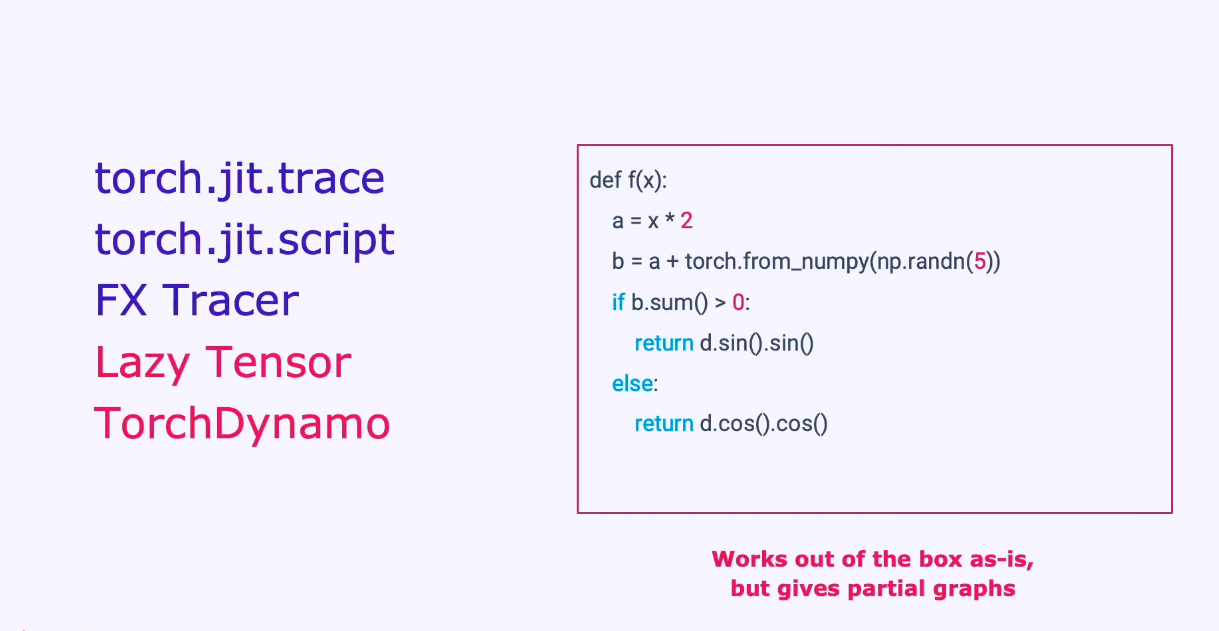 PyTorch 2.0: Compiler - talk notes - 知乎