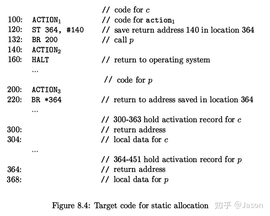 Chapter 8 Code Generation - 知乎