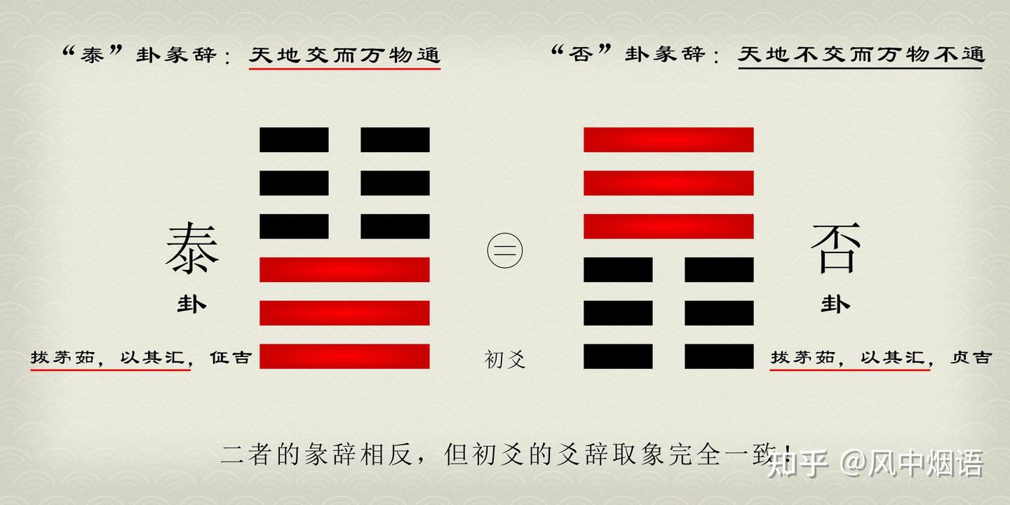 从泰否两卦初爻看《易经》的科学性 - 知乎