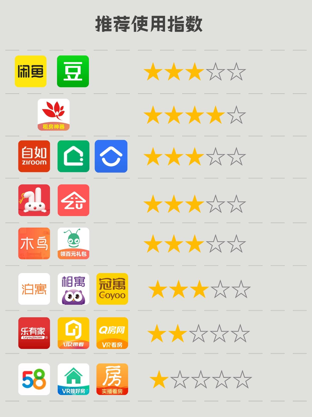 在广州租房,有哪些网站可以推荐?或者哪些中介? - 知乎