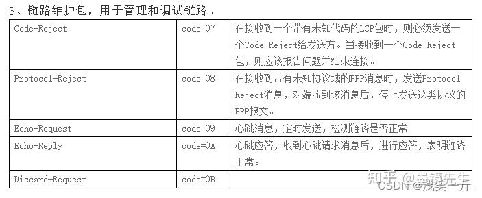 Texting Code Ppp PPP报文解析与代码封装分享 - 知乎