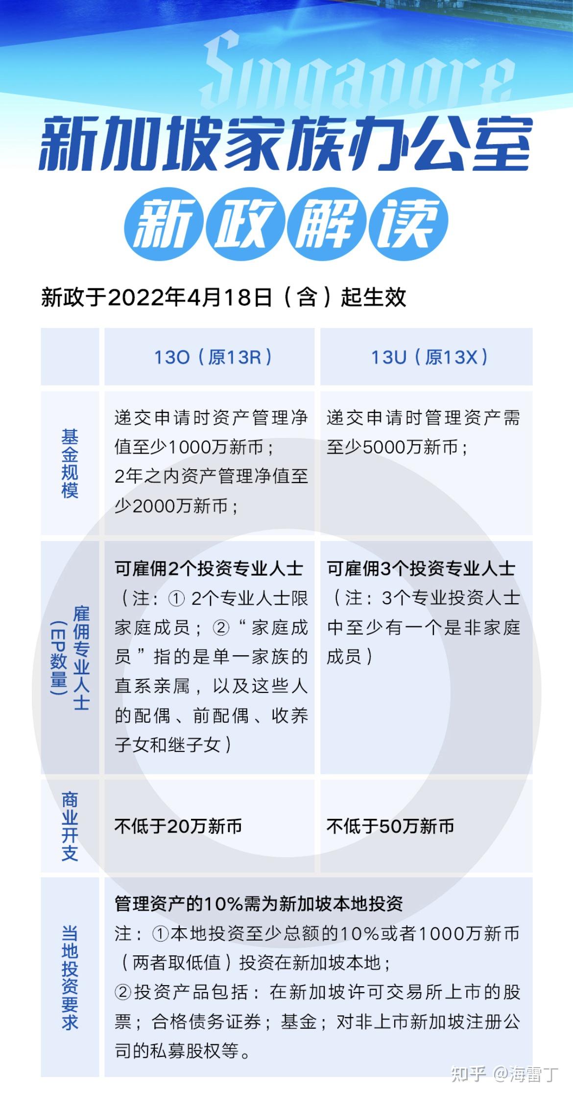 聊聊最近移民政策的一些有意思的变化～ - 知乎