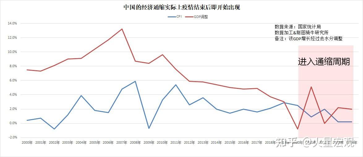 滞胀与通缩:谁才是经济的致命杀手? - 知乎
