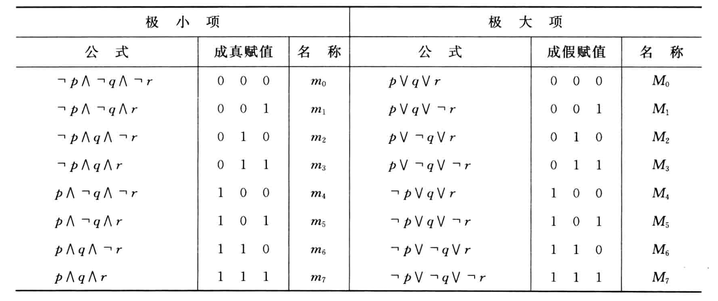 离散数学重点整理- 知乎