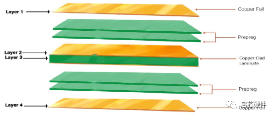 PCB板的叠构剖析 - 知乎