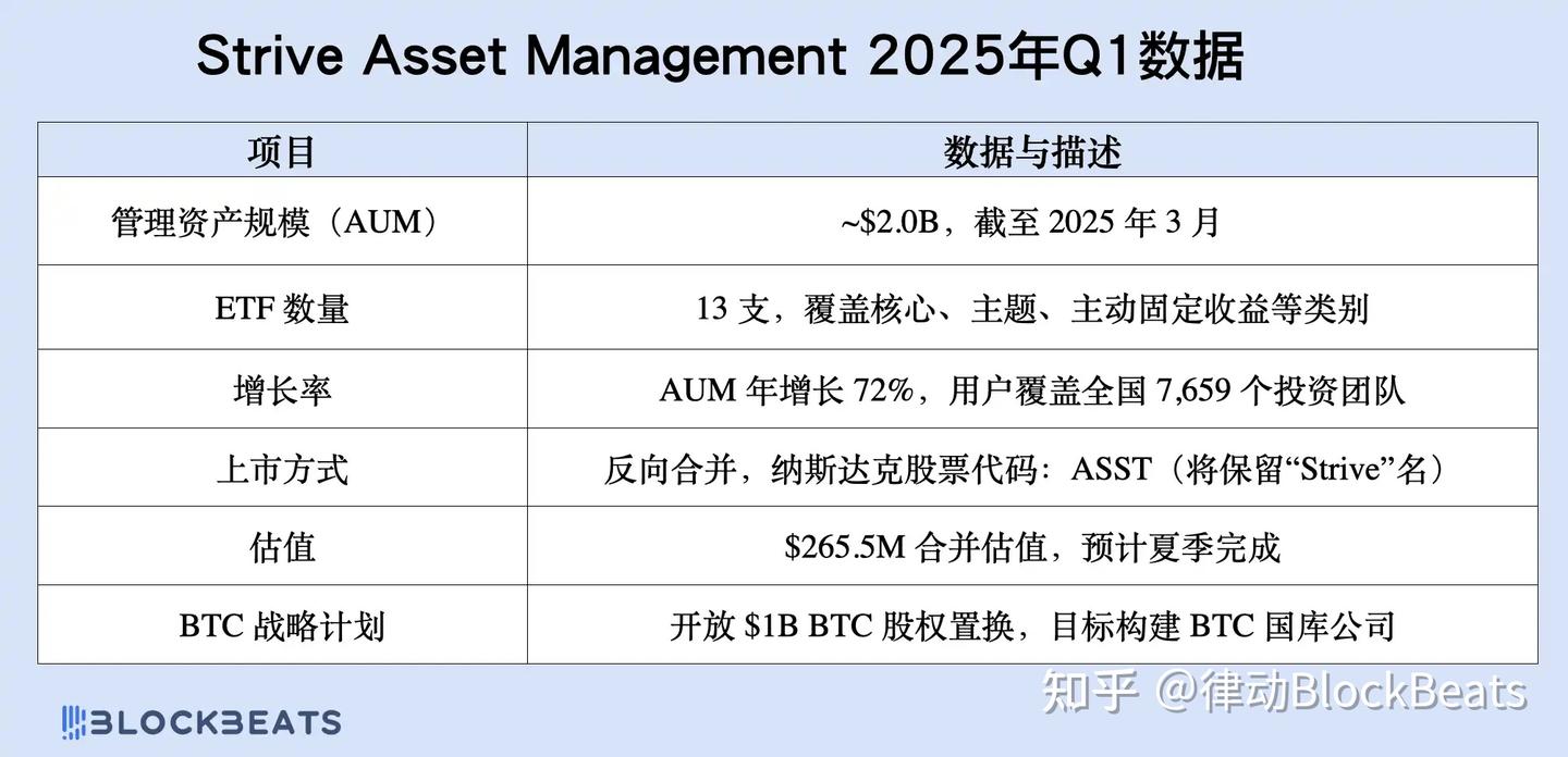 为什么今年涨得最猛的不是山寨币，而是这几家新上市的加密美股？ - 知乎