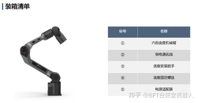 科研新触角:松灵六轴臂重构具身智能生态 - 知乎