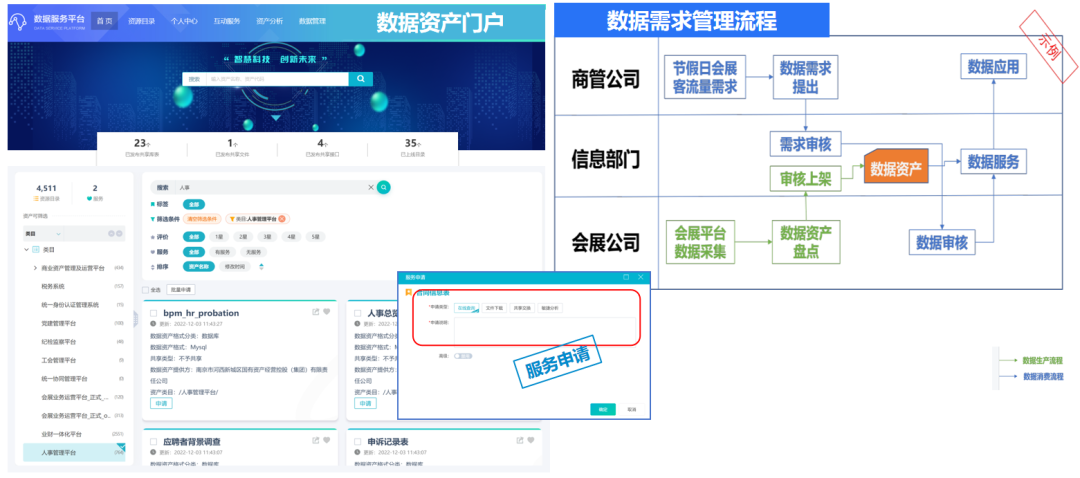 数据资产盘点及治理路径与方法(附相关资料下载) - 知乎
