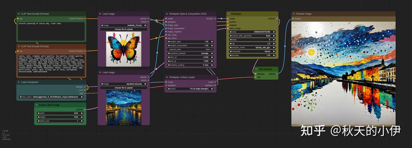 ComfyUI IPAdapter Plus 全面解析 - 知乎