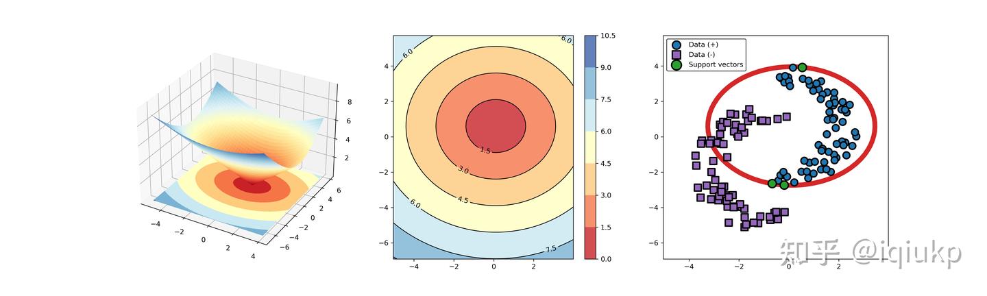 【Python】支持向量数据描述（SVDD） - 知乎