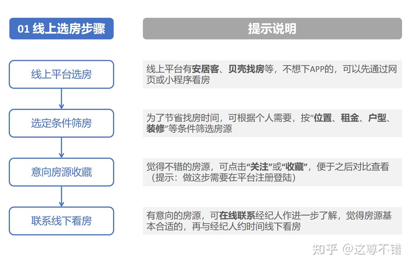 怕被套路怕被坑?快收下这份租房全流程指南!(建议收藏) - 知乎