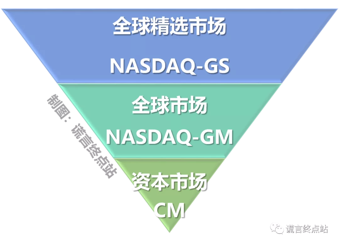 最新发布：《纳斯达克上市标准》（2021年3月版） - 知乎