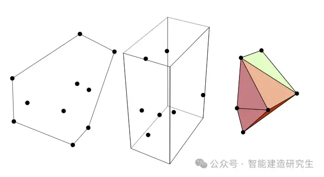 三维点云中常用的表面重建算法 - 知乎
