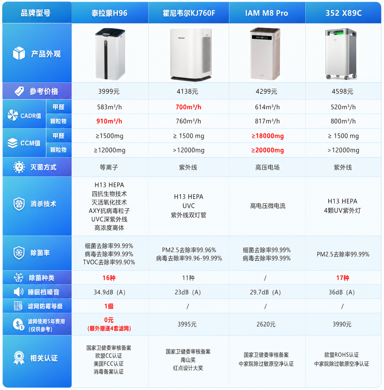【自费实测】空气消毒机有必要买吗?空气净化器和空气消毒机有什么区别?2026年除菌空气消毒机推荐:深度测评排名前四空气净化器(附国补链接)