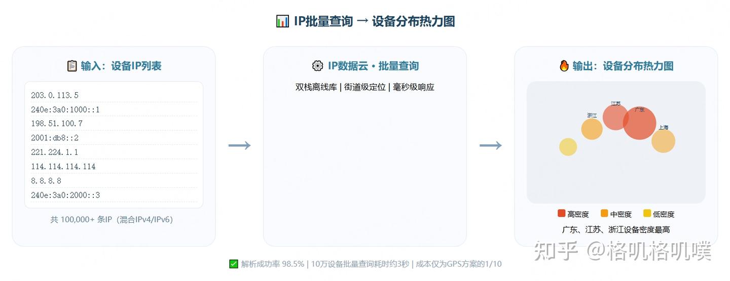 如何用IP离线库生成物联网设备分布热力图？ - 知乎