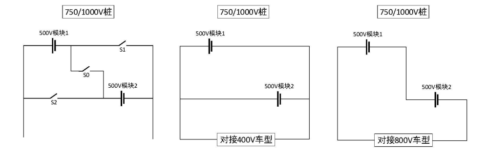 插枪握手失败、直接充不上电?小米汽车是如何解决 800V 车型桩车兼容难题的?
