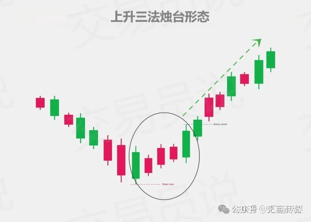 万字干货：34种经典K线形态图解，堪称史上最全，值得收藏！ - 知乎