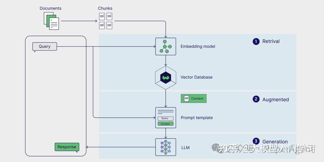 【告别RAG,迎接Agentic RAG】新一代检索增强生成技术全面解析 - 知乎