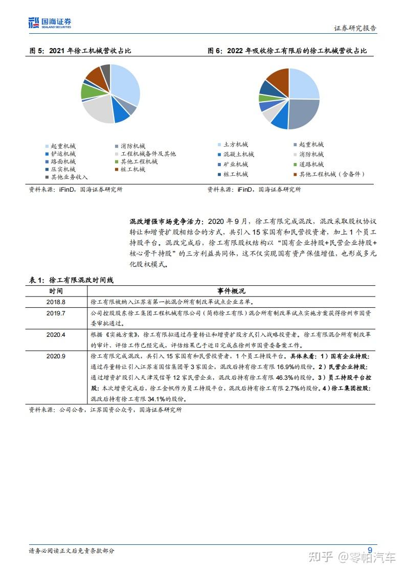 徐工机械研究报告:锦程新章启,登高望远行 - 知乎