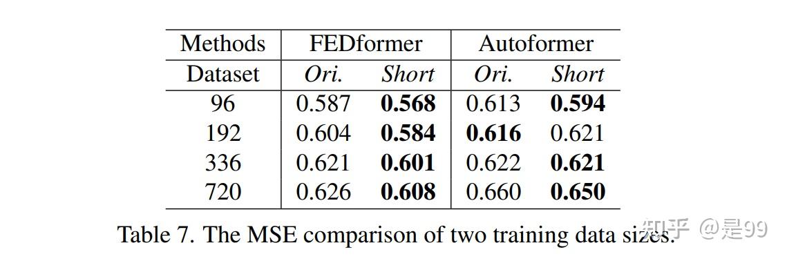 Ffe Time Series 【解读】Are Transformers Effective for Time Series Forecasting? (AAAI 2023 ...
