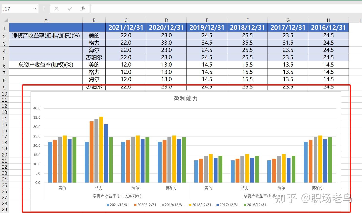 请问像这样两个或两个以上柱状图合并的图怎么做？ - 知乎