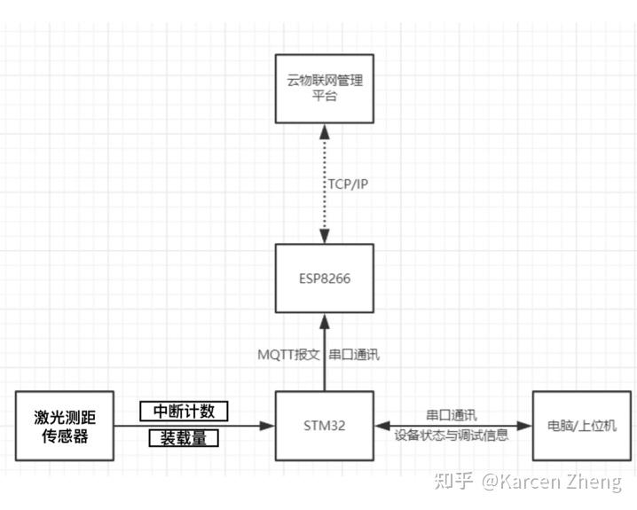 ChatCity——中小型智慧城市建设方案让城市更智能 让政府更省钱 - 知乎