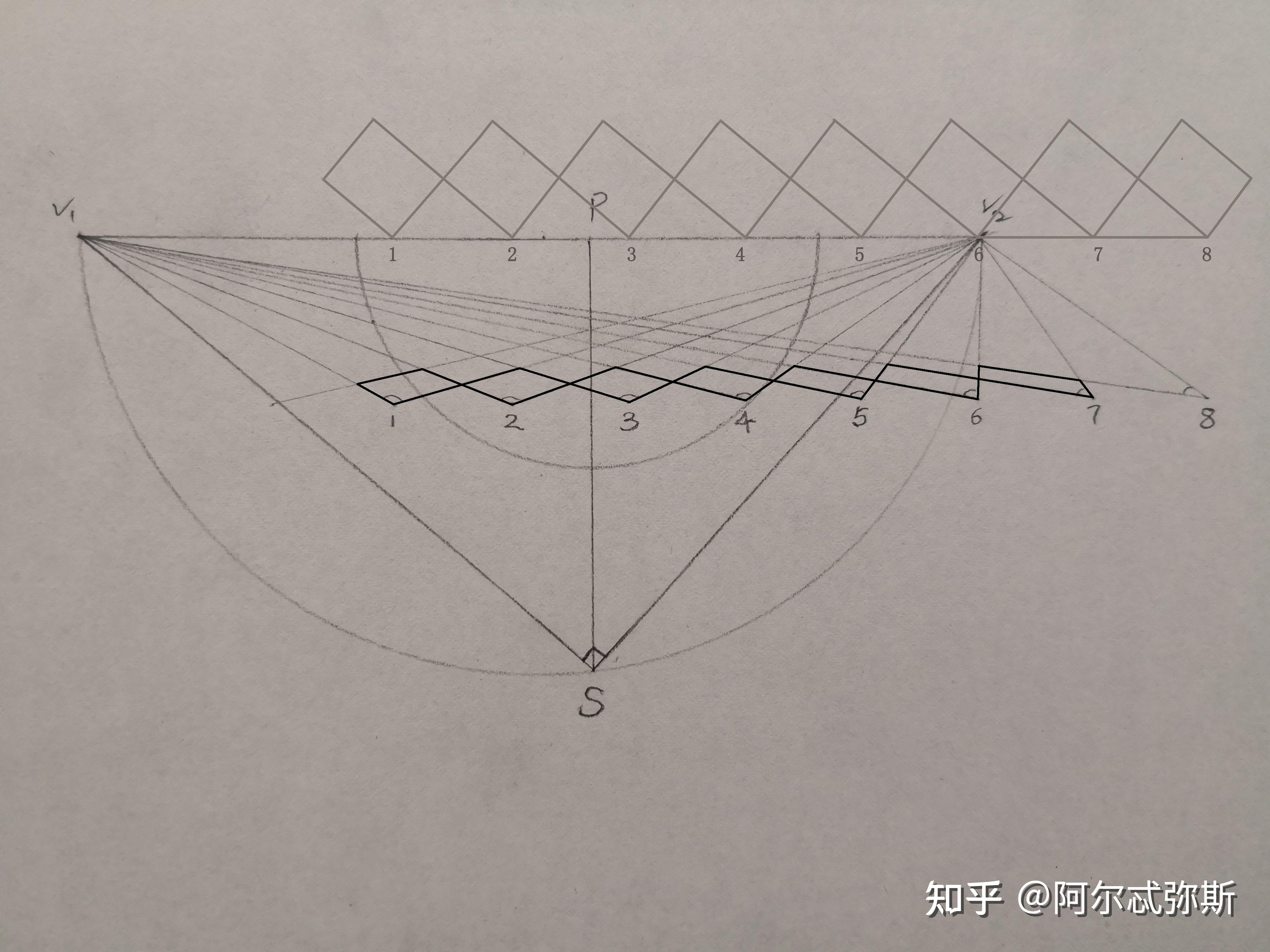 關於成角透視餘點位置的問題