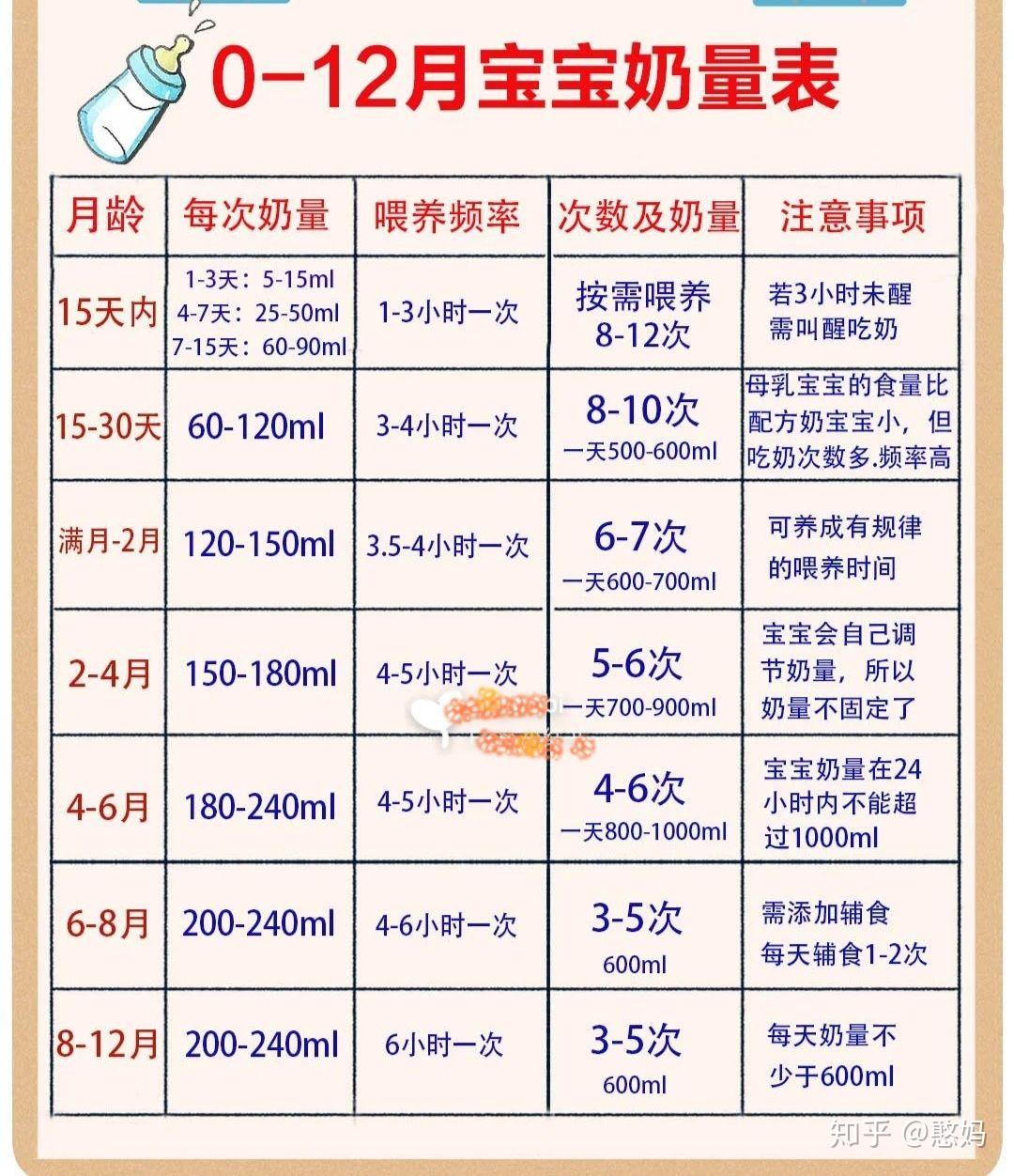 15天的新生儿纯母乳一次能吃100到120毫升,正常吗? - 知乎