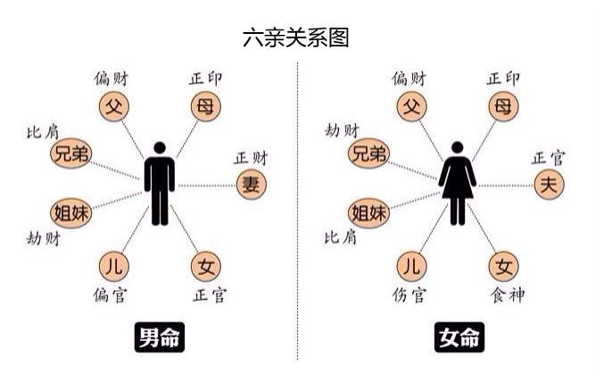 “六亲不认”是哪6亲？“株连九族”又是哪9族呢？ - 知乎