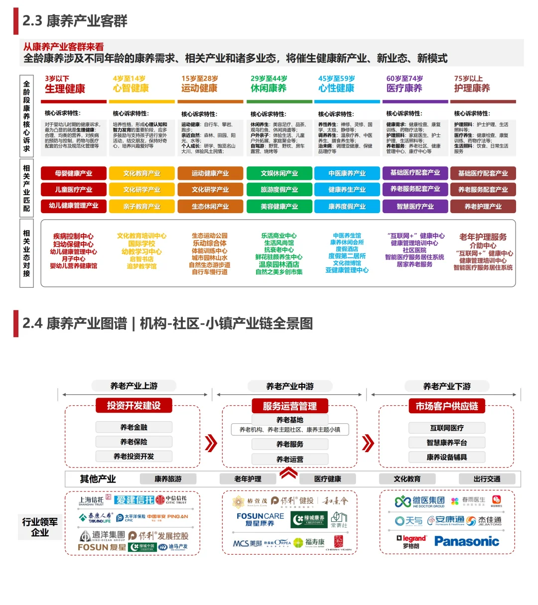大康养全景:银发经济大蓝海,布局未来20年💰 - 知乎