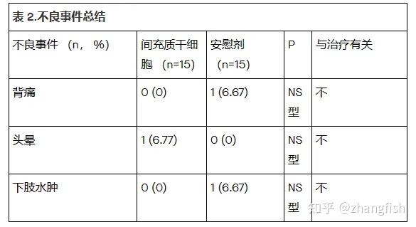 新型疗法！上海东方医院临床研究表明干细胞治疗老年衰弱安全有效 - 知乎