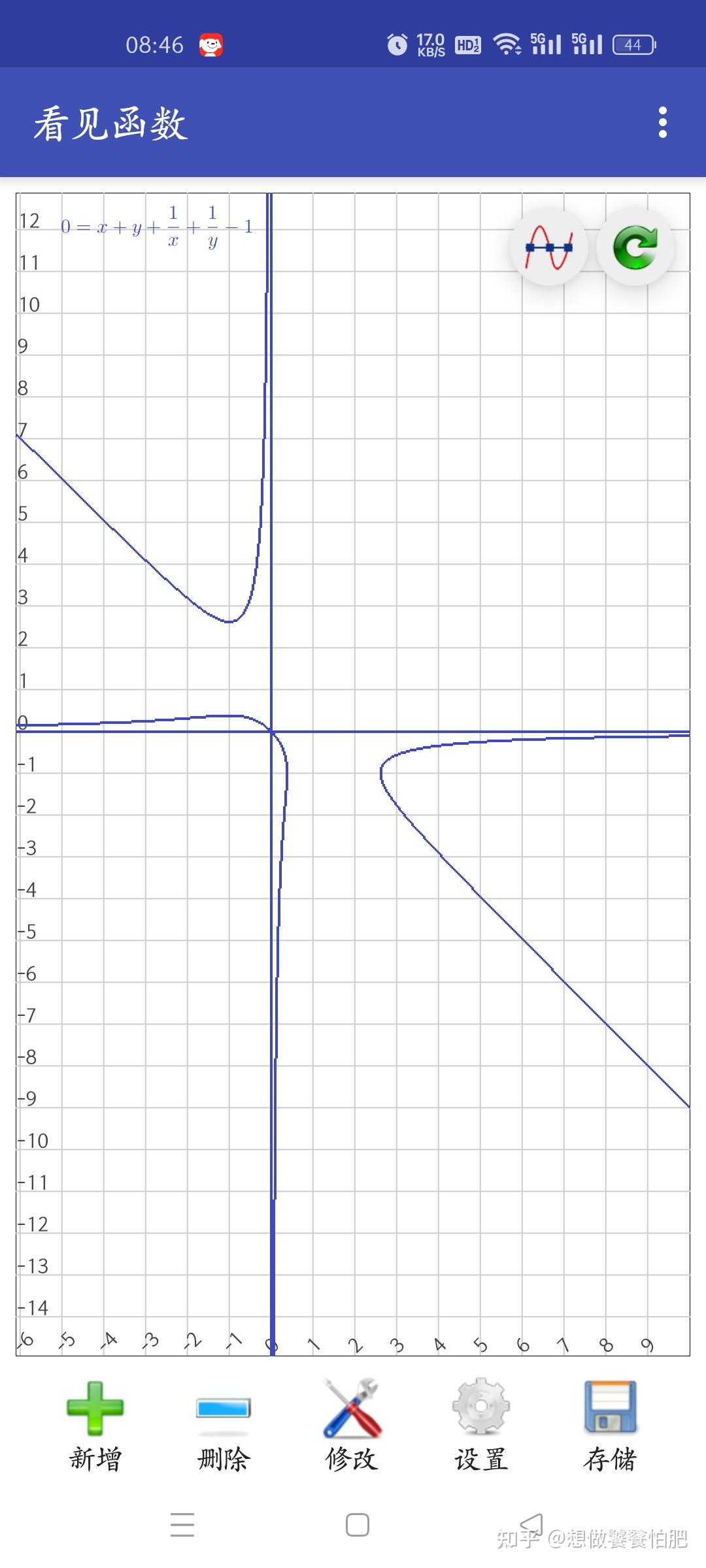曲线x y 1/x 1/y=1的图像是什么样子的?