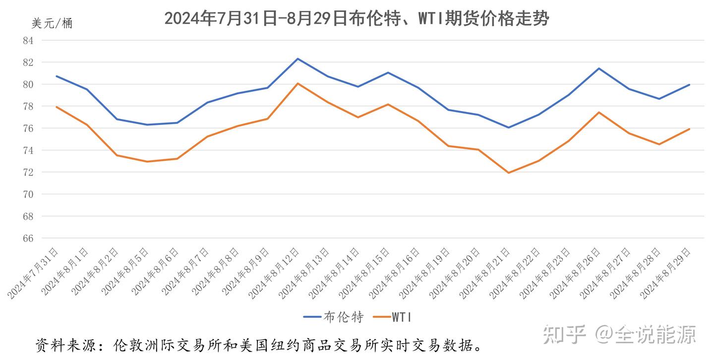 谜一样的2024年上半年中国石油消费- 知乎