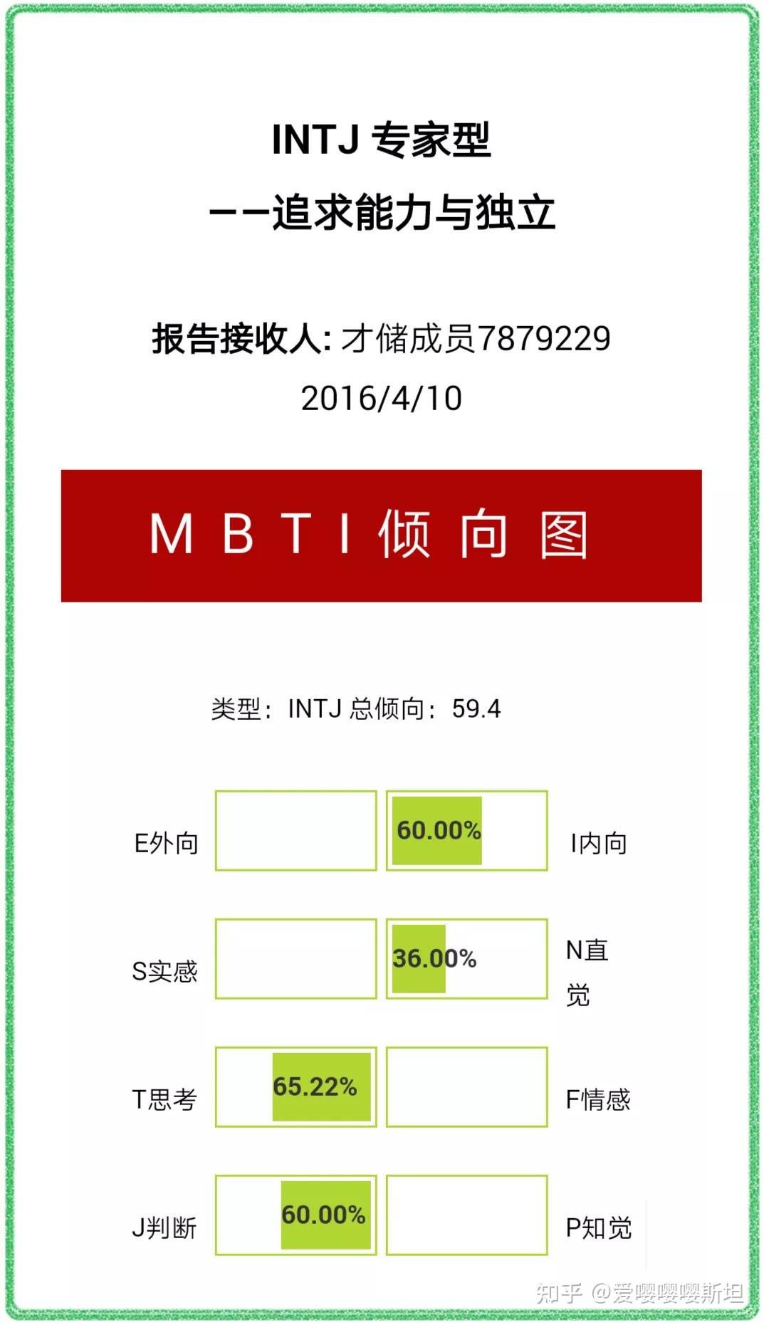 INTJ不是天蝎座，天蝎座只有INTJ的外壳 - 知乎