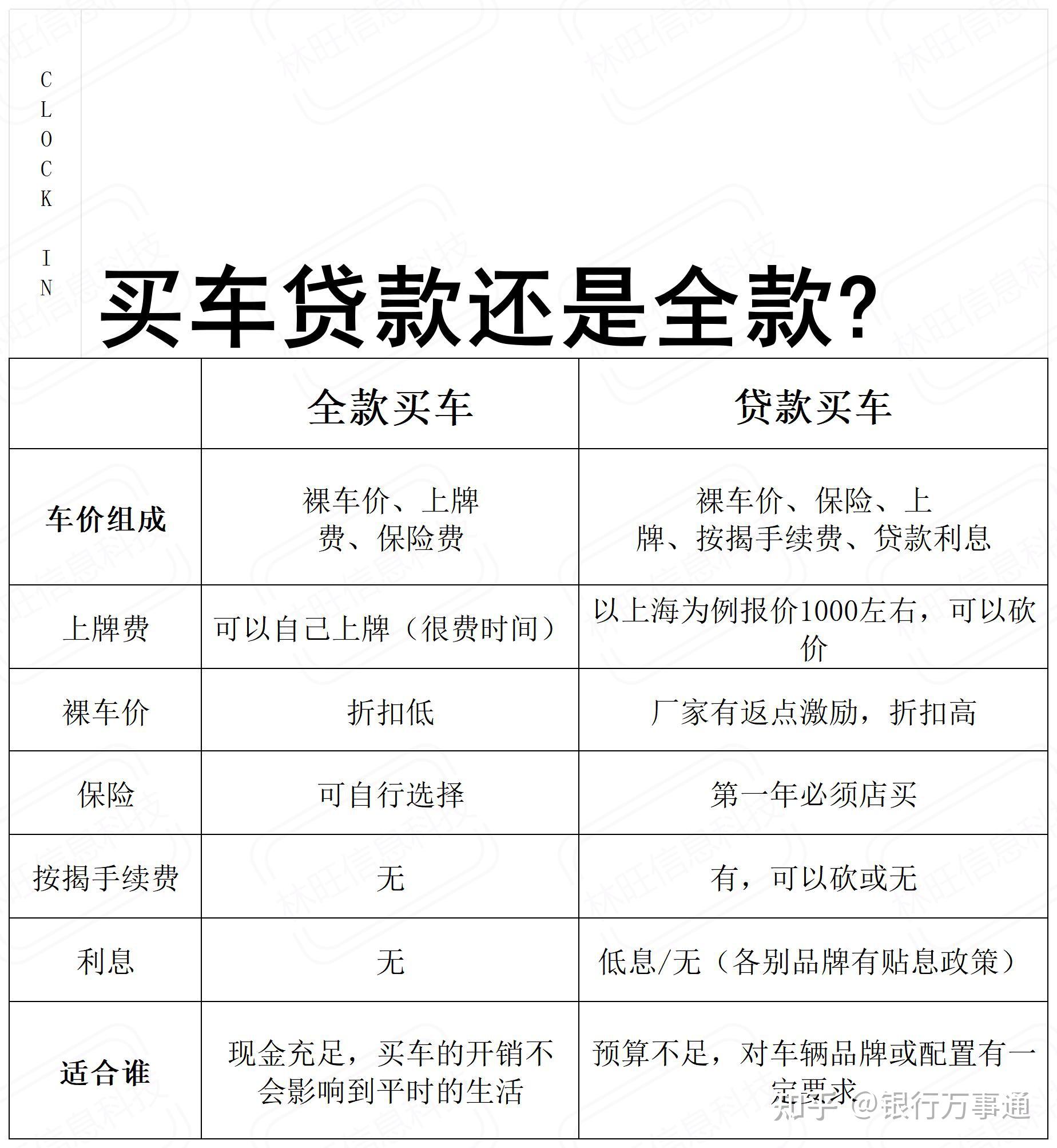 购车贷款比银行理财还低为什么?