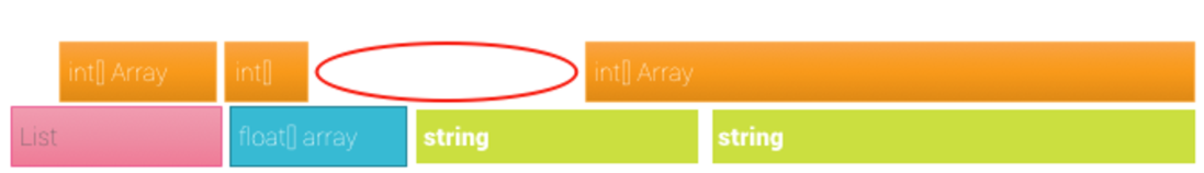 浅谈Unity内存管理 - 知乎
