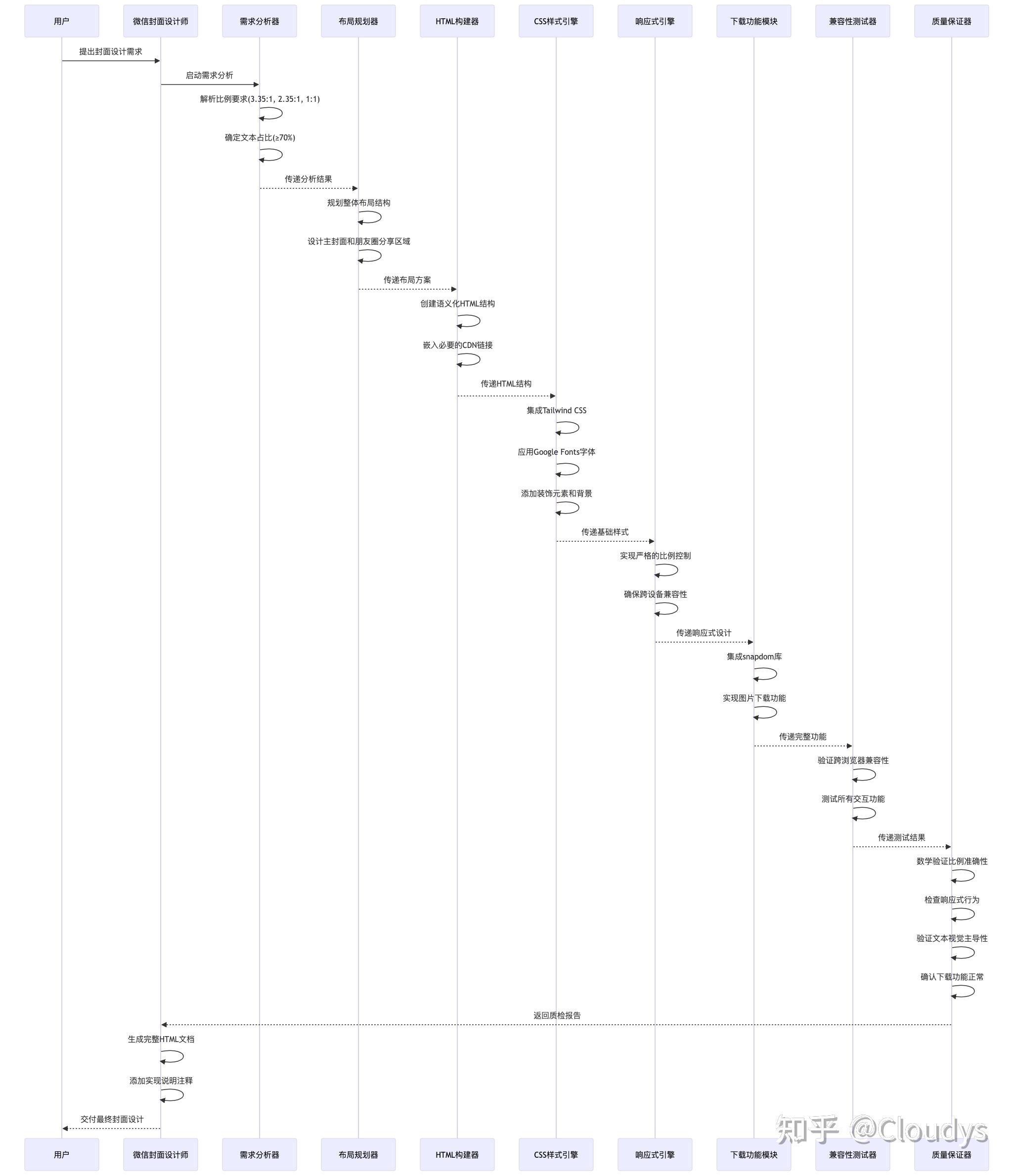 claudecode 如何使用? - 知乎