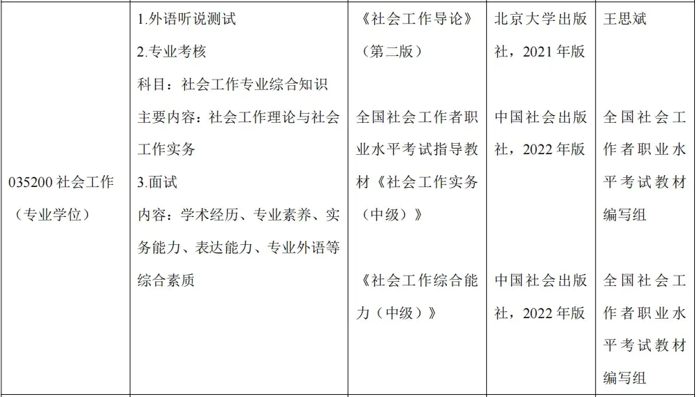 【25考研|北京工业大学】北工大复试考试科目及参考书汇总! - 知乎