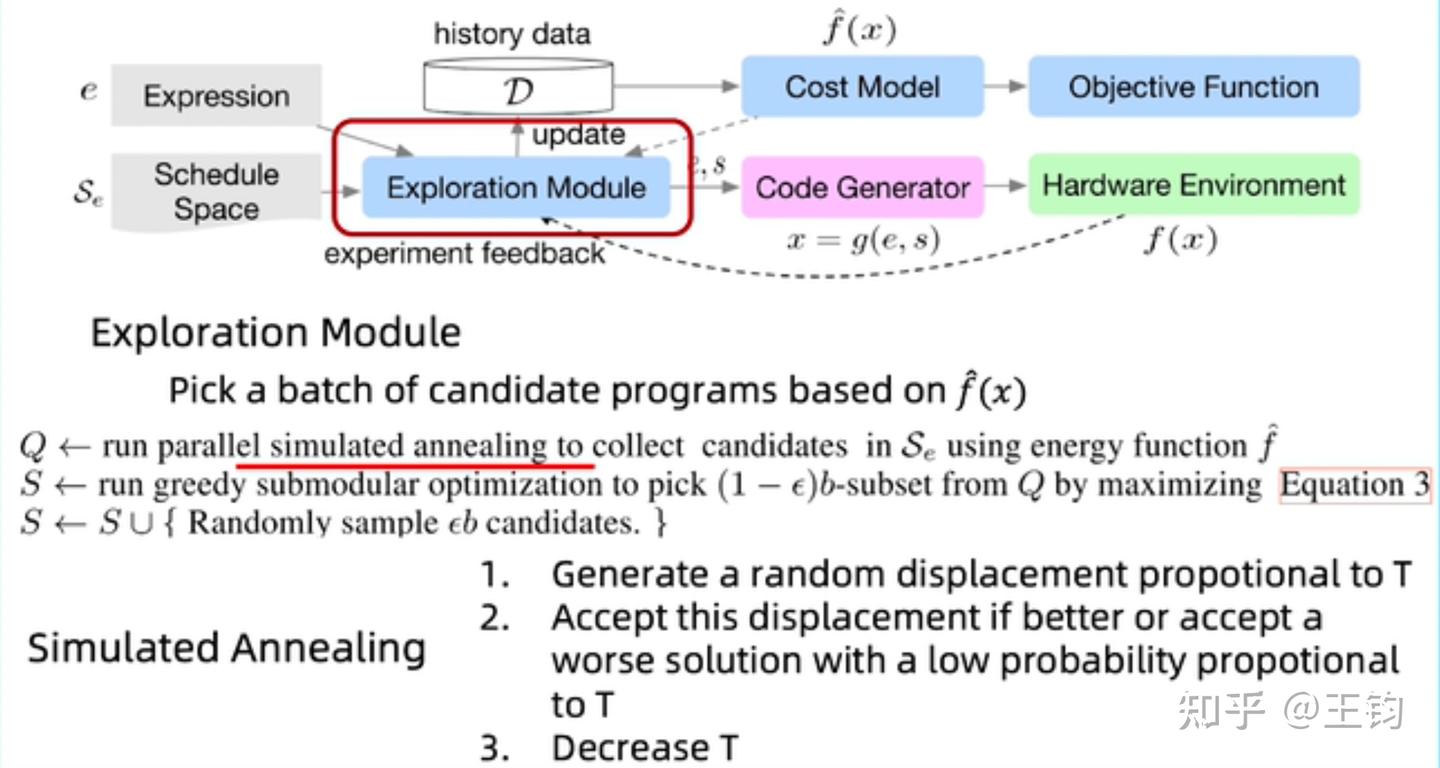 Tensor Programs Learning to Optimize Tensor Programs解读 - 知乎