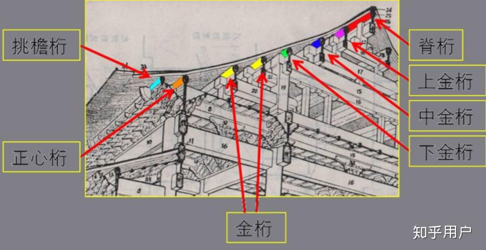 槫，檩，桁的区别是什么？ - 知乎