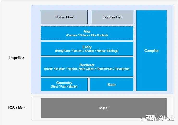 2D渲染引擎综述:Blend2D Impeller Skia Cario GUI IMGUI Wayland Xserver GTK Anit ...