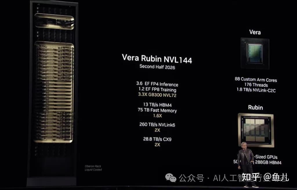 Vr200 摩根士丹利报告:Rubin(VR200)机架物料清单详细拆解 - 知乎