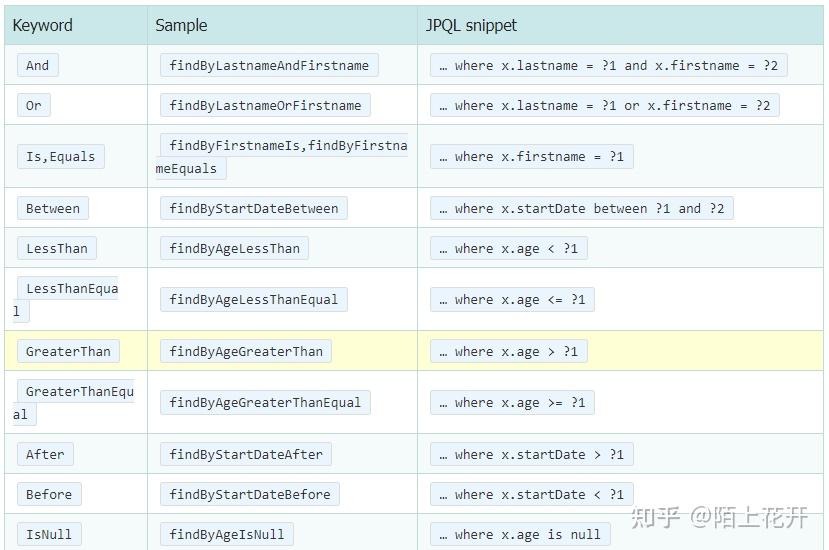 SpringBoot整合JPA详细代码实例 - 知乎