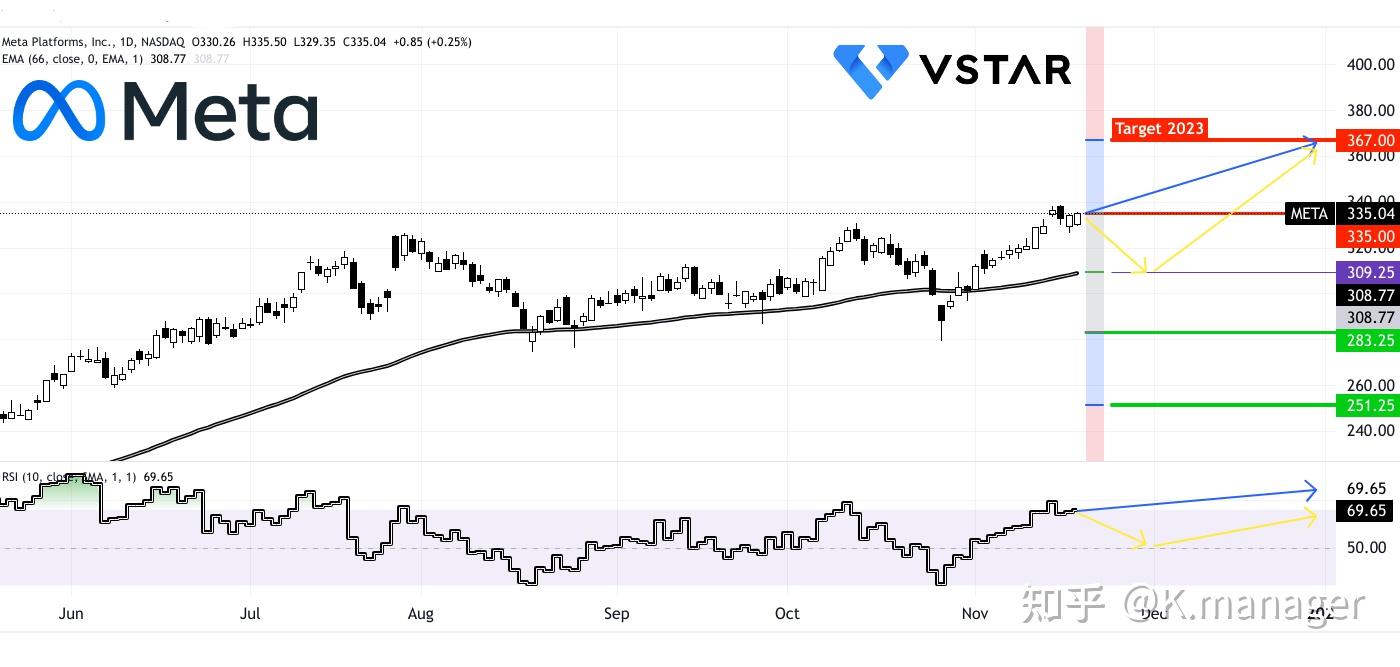 Meta股价预测：META股价未来走势如何？ - 知乎