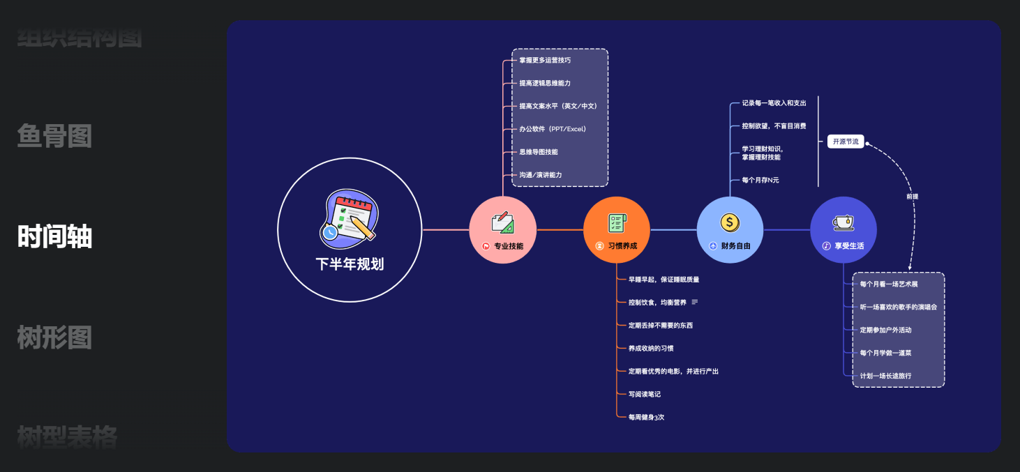 Xmind Pro 2025最新解锁会员版  多端使用-电脑软件俊享空间-软件工具-俊享空间 | 一站式免费资源社区 - 海量软件 / 源码 / 项目 / 壁纸 / 游戏等免费获取