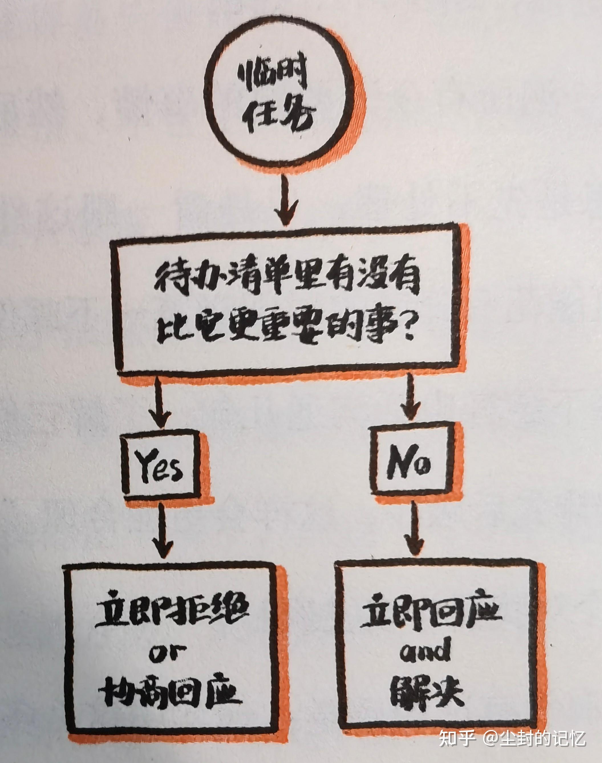 目标管理是谁先提出来的问题和答案(目标管理最先是由哪个提出的)