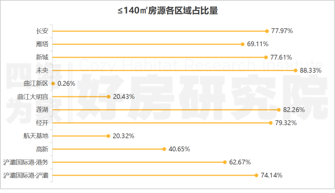 最新西安买房攻略，来了！ - 知乎